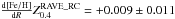Mathematical equation: \hbox{$\frac{{\rm d [Fe/H]}}{{\rm d} R} \mbox{\RCb}=+0.009\pm0.011$}