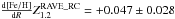 Mathematical equation: \hbox{$\frac{{\rm d [Fe/H]}}{{\rm d} R} \mbox{\RCd}=+0.047\pm0.028$}