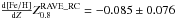 Mathematical equation: \hbox{$\frac{{\rm d [Fe/H]}}{{\rm d} Z} \mbox{\RCc}=-0.085\pm0.076$}