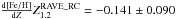 Mathematical equation: \hbox{$\frac{{\rm d [Fe/H]}}{{\rm d} Z} \mbox{\RCd}=-0.141\pm0.090$}