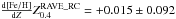 Mathematical equation: \hbox{$\frac{{\rm d [Fe/H]}}{{\rm d} Z} \mbox{\RCb}=+0.015\pm0.092$}