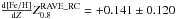 Mathematical equation: \hbox{$\frac{{\rm d [Fe/H]}}{{\rm d} Z} \mbox{\RCc}=+0.141\pm0.120$}