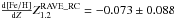 Mathematical equation: \hbox{$\frac{{\rm d [Fe/H]}}{{\rm d} Z} \mbox{\RCd}=-0.073\pm0.088$}
