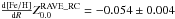 Mathematical equation: \hbox{$\frac{{\rm d [Fe/H]}}{{\rm d} R} \mbox{\RCa}=-0.054\pm0.004$}