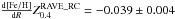 Mathematical equation: \hbox{$\frac{{\rm d [Fe/H]}}{{\rm d} R} \mbox{\RCb}=-0.039\pm0.004$}