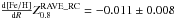 Mathematical equation: \hbox{$\frac{{\rm d [Fe/H]}}{{\rm d} R} \mbox{\RCc}=-0.011\pm0.008$}