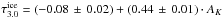 Mathematical equation: \hbox{$\tau^{\rm ice}_{3.0}=(-0.08\,\pm\,0.02)+(0.44\,\pm\,0.01)\cdot A_{K}$}