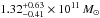 Mathematical equation: \hbox{$1.32_{-0.41}^{+0.63}\times10^{11}\,M_{\odot}\,$}