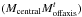 Mathematical equation: \hbox{$(M_{\rm central}{M^t_{\rm offaxis}})$}