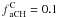 Mathematical equation: \hbox{$\rm {\it f}^C_{aCH}=0.1$}