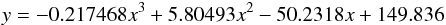 Mathematical equation: \begin{eqnarray} y = - 0.217468 x^3 + 5.80493 x^2 - 50.2318 x + 149.836 \end{eqnarray}