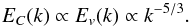 Mathematical equation: \begin{equation} \label{e:KOC} E_C(k)\propto E_v(k)\propto k^{-5/3}. \end{equation}