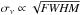 Mathematical equation: \hbox{$\sigma_{\nu} \propto \sqrt{\it{FWHM}}$}