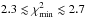 Mathematical equation: \hbox{$2.3 \lesssim \chi_\mathrm{min}^2 \lesssim 2.7$}
