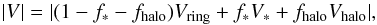 Mathematical equation: \begin{equation} |V| = |(1 - f_* - f_\mathrm{halo})V_\mathrm{ring} + f_*V_* + f_\mathrm{halo}V_\mathrm{halo}|, \end{equation}