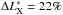 \hbox{$\Delta L_{\rm X}^{\ast} = 22\%$}