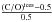 \hbox{$\frac{({\rm C/O})^{\rm ices} - 0.5}{0.5}$}