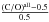 \hbox{$\frac{({\rm C/O})^{\rm all} - 0.5}{0.5}$}