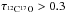 \hbox{$\tau_{\Istp{12}{17}}>0.3$}
