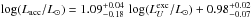 \hbox{$\log(L_{\rm acc}/L_\odot)=1.09_{-0.18}^{+0.04}\,\log(L_U^{\rm exc}/L_\odot)+0.98_{-0.07}^{+0.02}$}