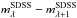\hbox{$m_\lambda^{\rm SDSS}- m_{\lambda+1}^{\rm SDSS}$}