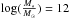 \hbox{$\log(\frac{M_*}{M_{\odot}})=12$}