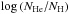 \hbox{${\log \left(N_{\mathrm{He}}/N_{\mathrm{H}}\right)}$}