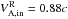 \hbox{$V^\mathrm{R}_\mathrm{A,in}=0.88c$}