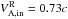 \hbox{$V^\mathrm{R}_\mathrm{A,in}=0.73c$}