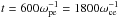 \hbox{$t = 600\omega_\mathrm{pe}^{-1} = 1800\omega_\mathrm{ce}^{-1}$}