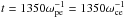 \hbox{$t = 1350\omega_\mathrm{pe}^{-1} = 1350\omega_\mathrm{ce}^{-1}$}