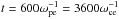 \hbox{$t = 600\omega_\mathrm{pe}^{-1} = 3600\omega_\mathrm{ce}^{-1}$}