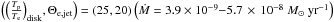 \hbox{$\left(\tratd\!,\tj\right)=(25,20) \left(\mdot=3.9\times10^{-9}{-}5.7\,\times\,10^{-8}~\mdotu\right)$}