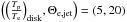 \hbox{$\left(\tratd\!, \tj\right)=(5,20)$}