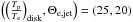\hbox{$\left(\tratd\!,\tj\right)=(25,20)$}