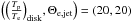 \hbox{$\left(\tratd\!,\tj\right)=(20,20)$}