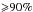 \hbox{${\geqslant}90\%$}