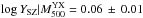 \hbox{$\log Y_{\rm SZ}|M^{\rm YX}_{500} =0.06\,\pm\,0.01$}
