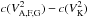 \hbox{$c(V^2_\textrm{A,F,G}) - c(V^2_\textrm{K})$}
