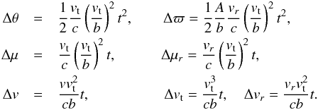 \appendix \setcounter{section}{4} \begin{eqnarray} \label{eq:effects_physical} \Delta\theta&=&\frac{1}{2}\frac{v_{\rm t}}{c}\left(\frac{v_{\rm t}}{b}\right)^2t^2, \qquad \Delta\varpi =\frac{1}{2}\frac{A}{b}\frac{v_r}{c}\left(\frac{v_{\rm t}}{b}\right)^2t^2,\notag\\ \Delta\mu&=&\frac{v_{\rm t}}{c}\left(\frac{v_{\rm t}}{b}\right)^2t,\qquad\quad \Delta\mu_r =\frac{v_r}{c}\left(\frac{v_{\rm t}}{b}\right)^2t , \\ \Delta v&=&\frac{vv_{\rm t}^2}{cb}t ,\qquad\qquad\quad \Delta v_{\rm t}=\frac{v_{\rm t}^3}{cb}t, \quad \Delta v_r=\frac{v_rv_{\rm t}^2}{cb}t. \notag \end{eqnarray}