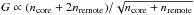 \hbox{$G \propto (n_\mathrm{core} + 2 n_\mathrm{remote})/{\sqrt{n_\mathrm{core} + n_\mathrm{remote}}}$}