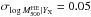 Mathematical equation: \hbox{$\sigma_{{ \log{\Mvh\mid\YX}}}=0.05$}