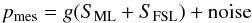 Mathematical equation: \appendix \setcounter{section}{1} \begin{equation} p_{\mathrm{mes}}= g ( S_{\mathrm{ML}}+ S_{\mathrm{FSL}}) + \mathrm{noise} \end{equation}