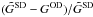 Mathematical equation: \hbox{$(\tilde{G}^{\mathrm{SD}}- G^{\mathrm{OD}})/\tilde{G}^{\mathrm{SD}}$}