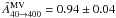 Mathematical equation: \hbox{$\hat{A}^{\rm MV}_{40 \rightarrow 400} = 0.94 \pm 0.04$}