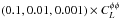 Mathematical equation: \hbox{$(0.1, 0.01, 0.001)\times C_L^{\phi\phi}$}