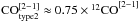 Mathematical equation: \hbox{${\rm CO}_{\rm type2}^{[2{-}1]} \approx 0.75 \times {^{12}{\rm CO}}^{[2{-}1]}$}