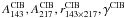 Mathematical equation: \hbox{$A^\mathrm{CIB}_{143}, A^\mathrm{CIB}_{217}, r^\mathrm{CIB}_{143\times217}, \gamma^\mathrm{CIB}$}