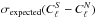 Mathematical equation: \hbox{$\sigma_\mathrm{expected}(C_{\ell}^{S} - C_{\ell}^{N})$}