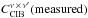 \hbox{$C_{\rm CIB}^{\nu \,\times\, \nu^\prime} (\rm measured)$}